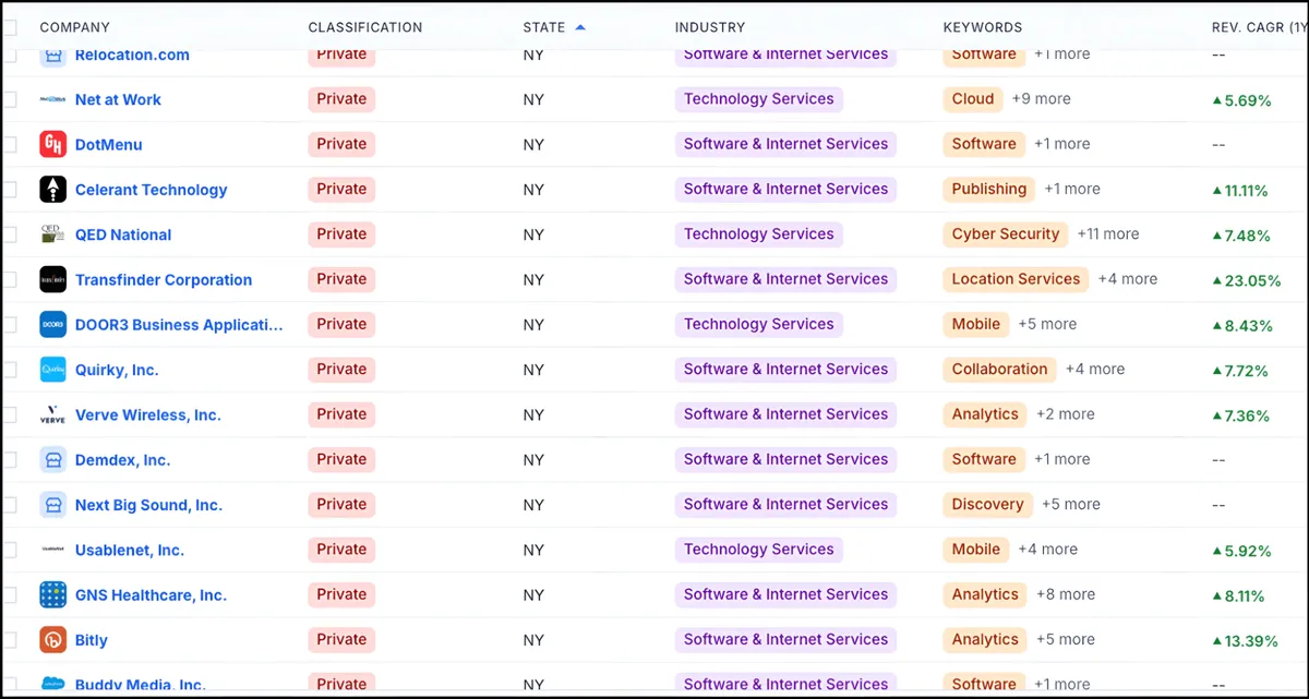 privco screenshot
