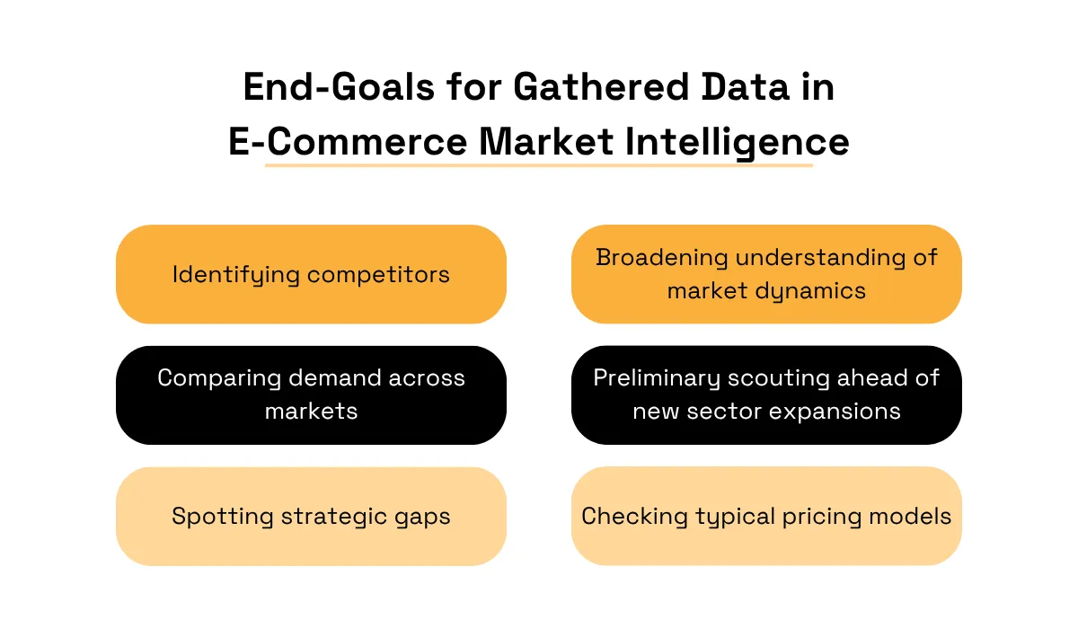 Market intelligence use cases in ecommerce