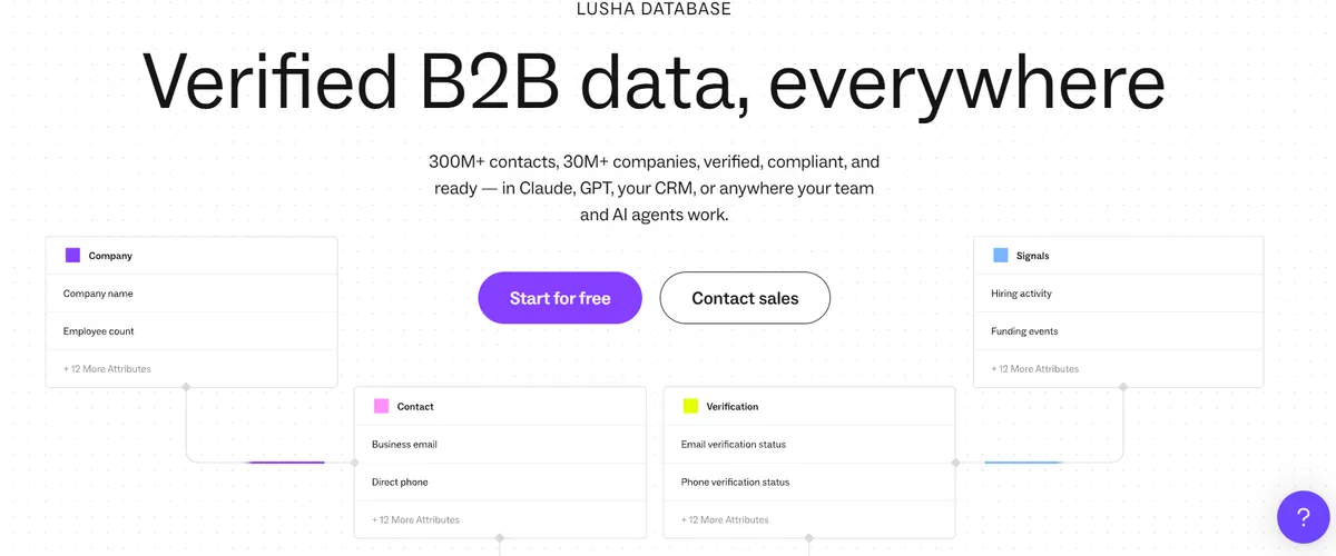 Lusha dashboard