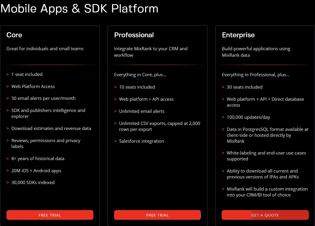 MixRank dashboard