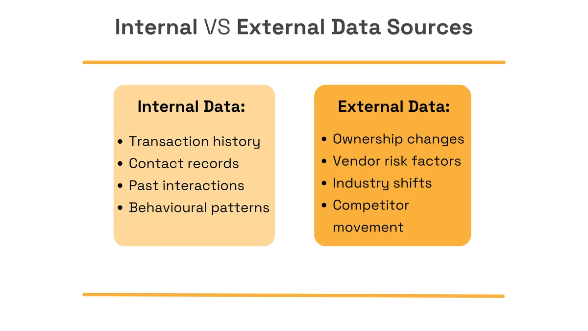 Internal vs external data sources