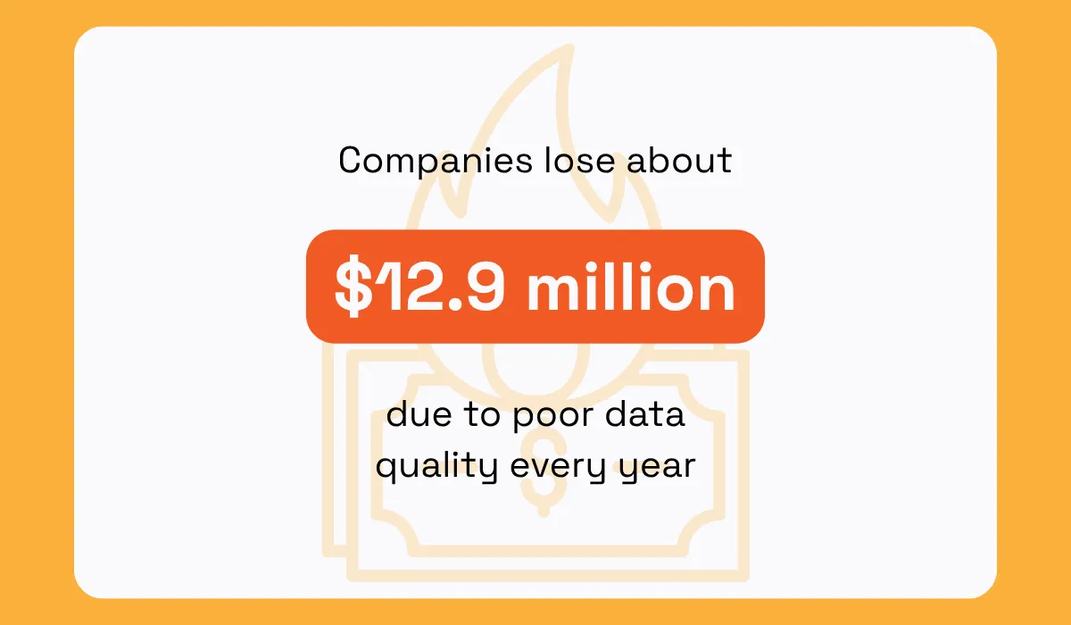 IBM statistic