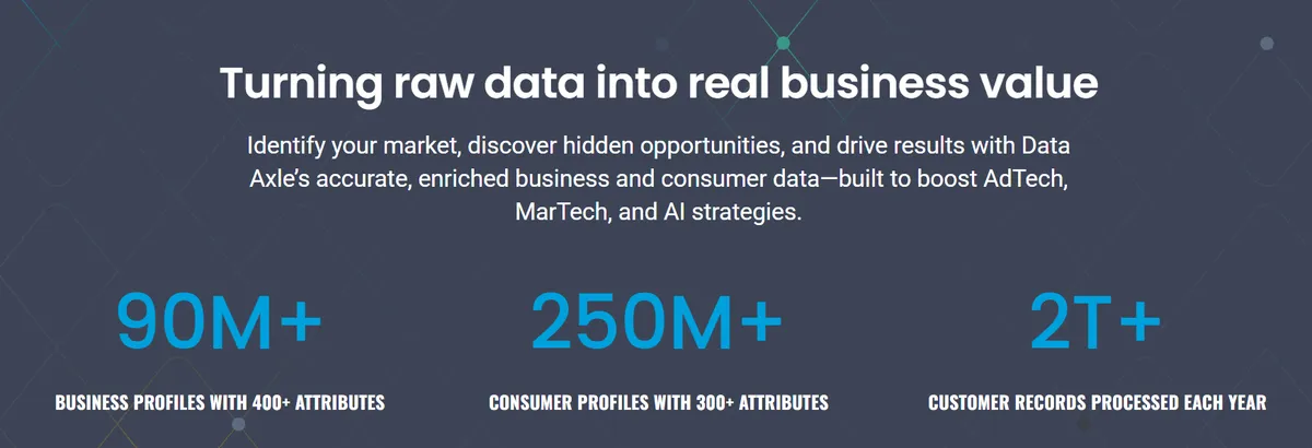 Data Axle dashboard