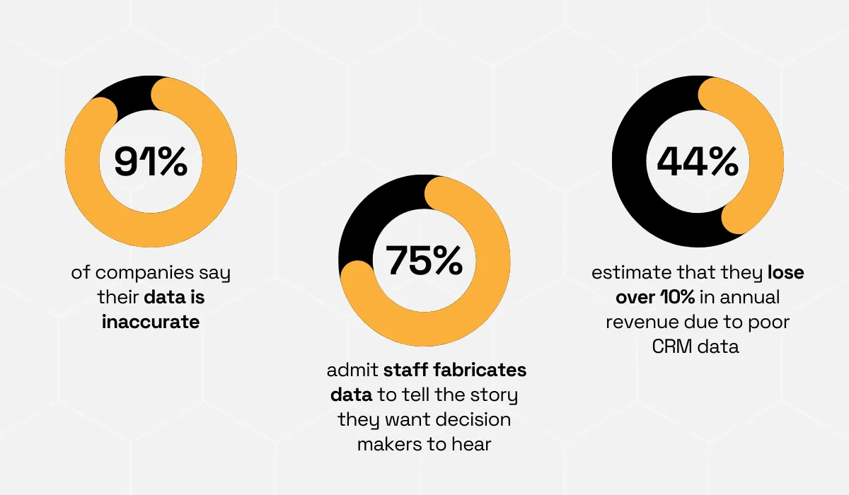 CRM data quality statistics infographic
