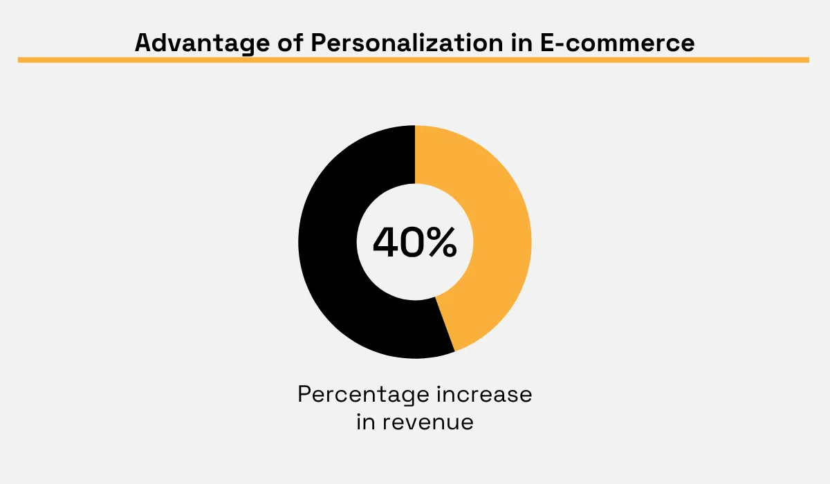 McKinsey report statistic