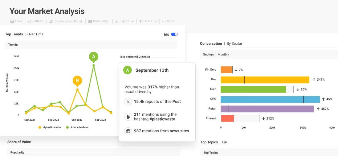 Brandwatch dashboard