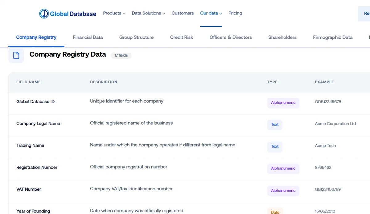 Global Database dashboard