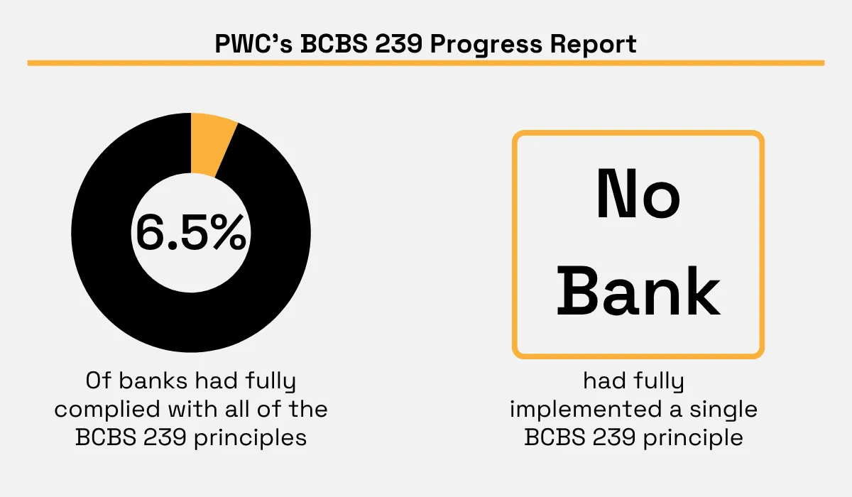 PWC statistic