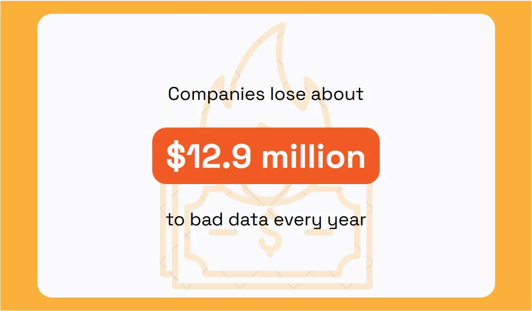 Gartner statistic