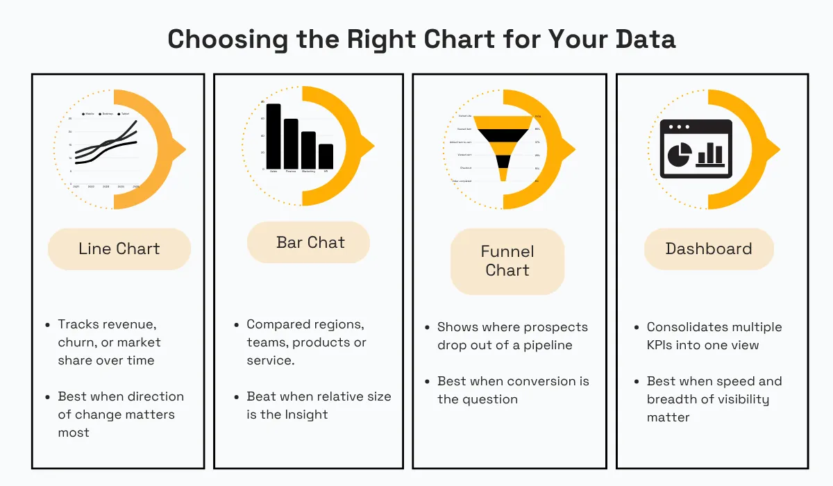 Types for data analysis comparison of chart