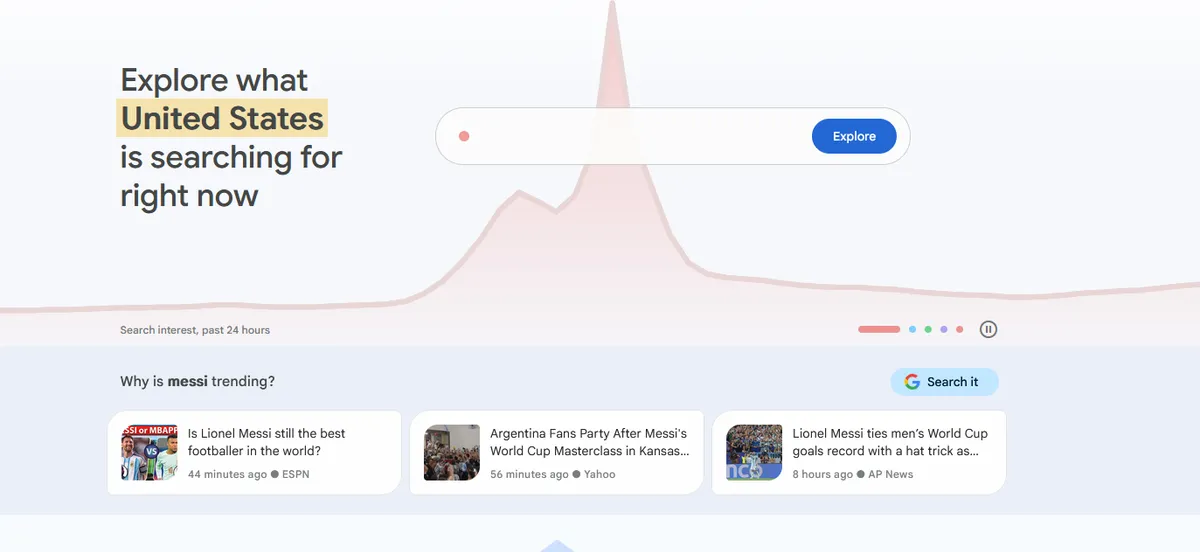 Google Trends dashboard