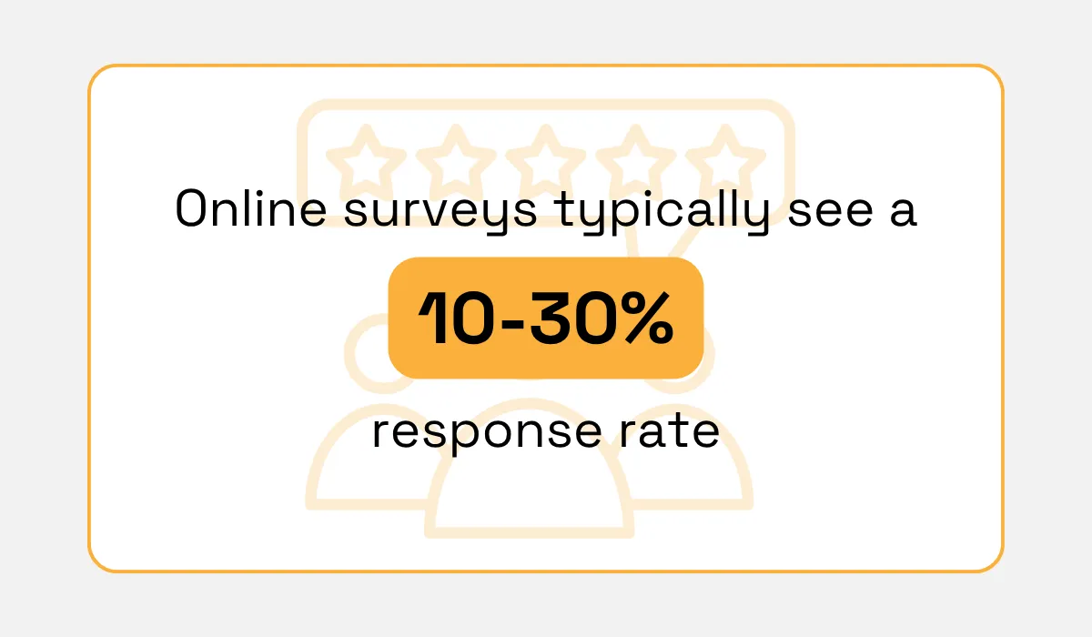 SurveyMonkey statistic