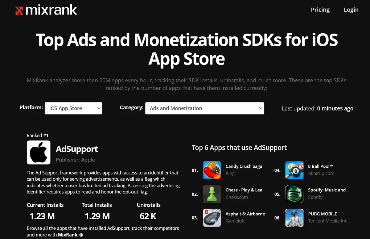 MixRank dashboard