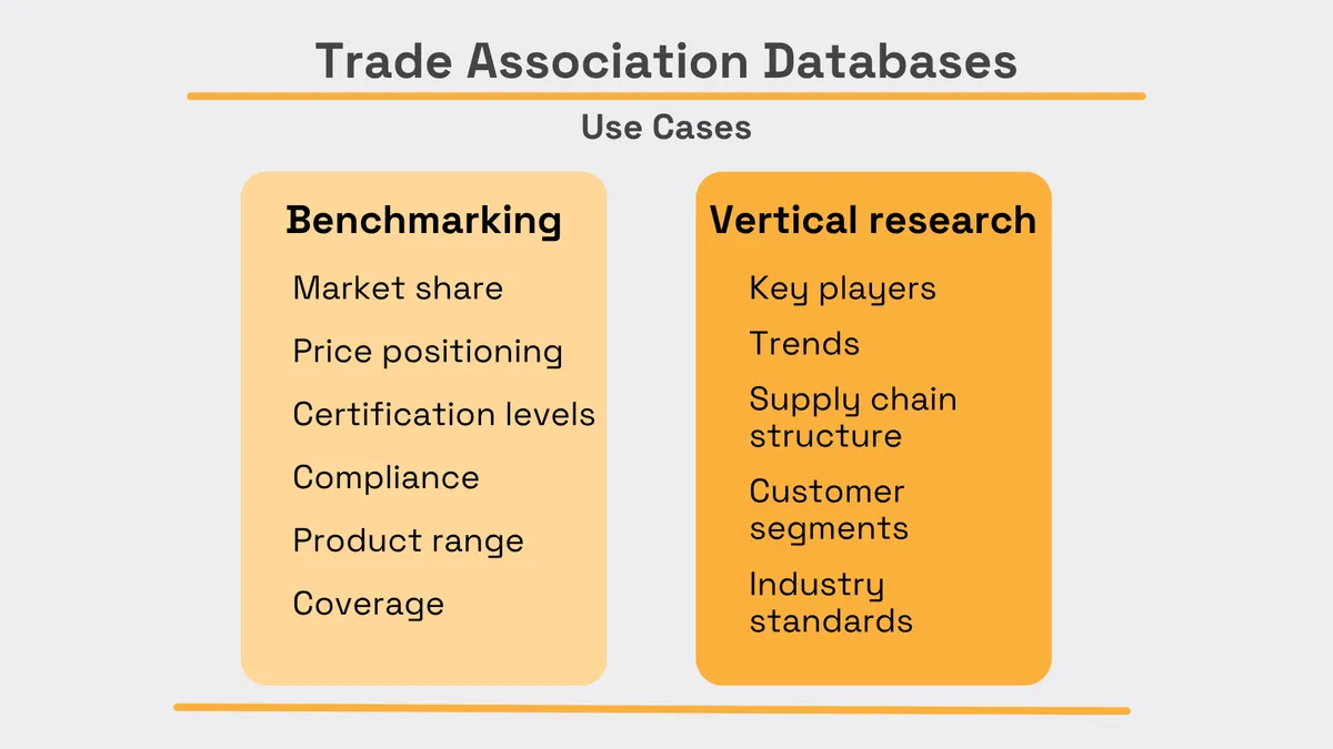 Trade association databases use cases