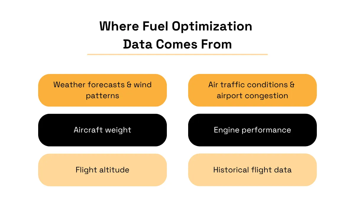 Fuel optimization data sources for aircraft operations