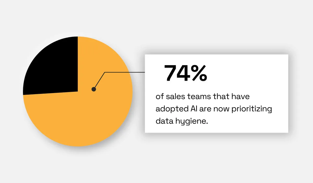 Salesforce statistic