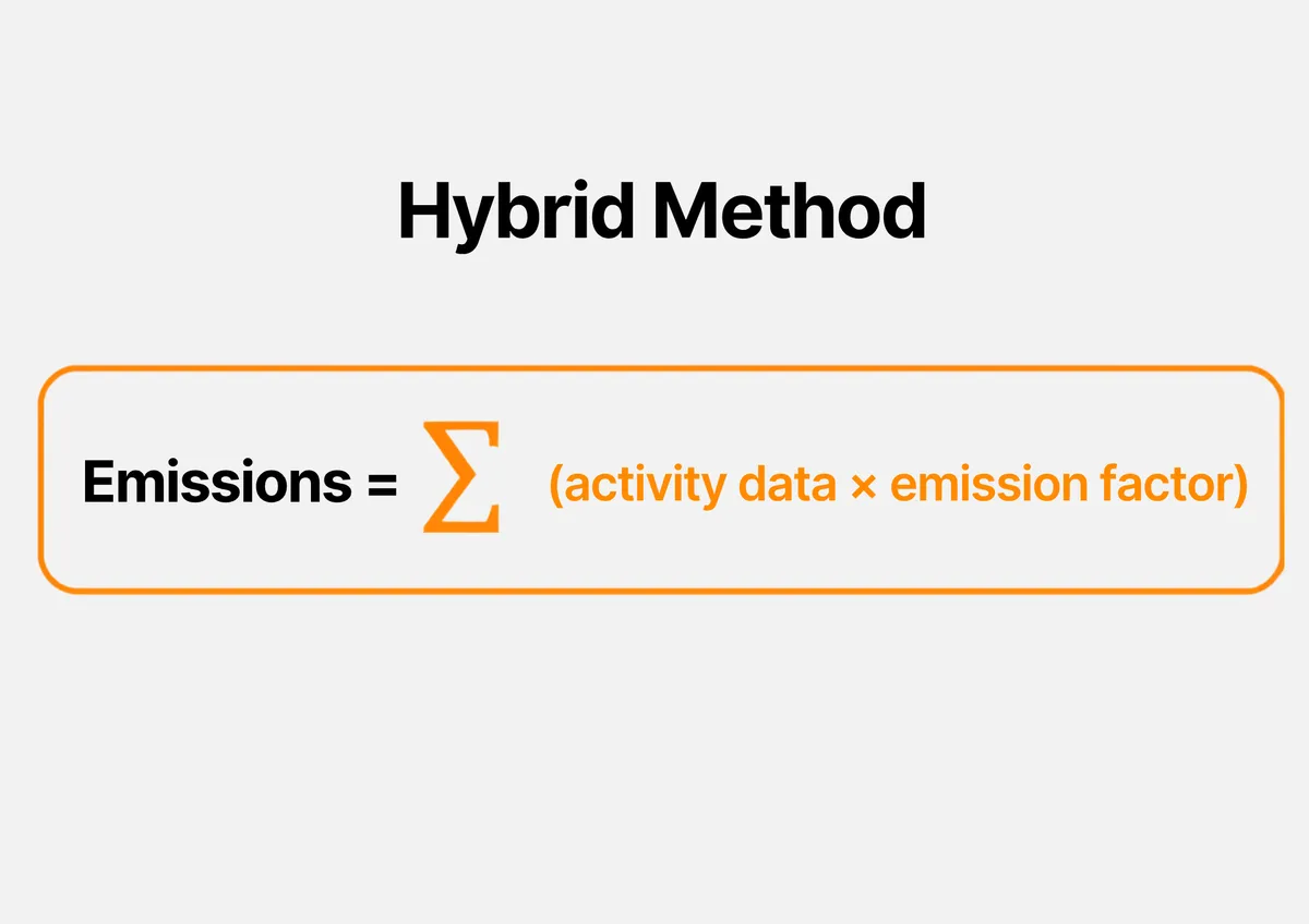 Hybrid emissions calculation formula showing total emissions as the sum of activity data multiplied by the corresponding emission factor