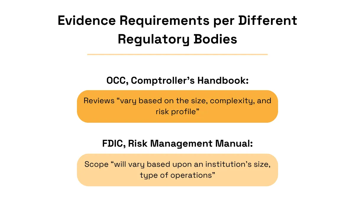 Comparison of evidence requirements from the OCC and FDIC, showing that regulatory review scope varies based on an institution’s size, complexity, risk profile, and type of operations