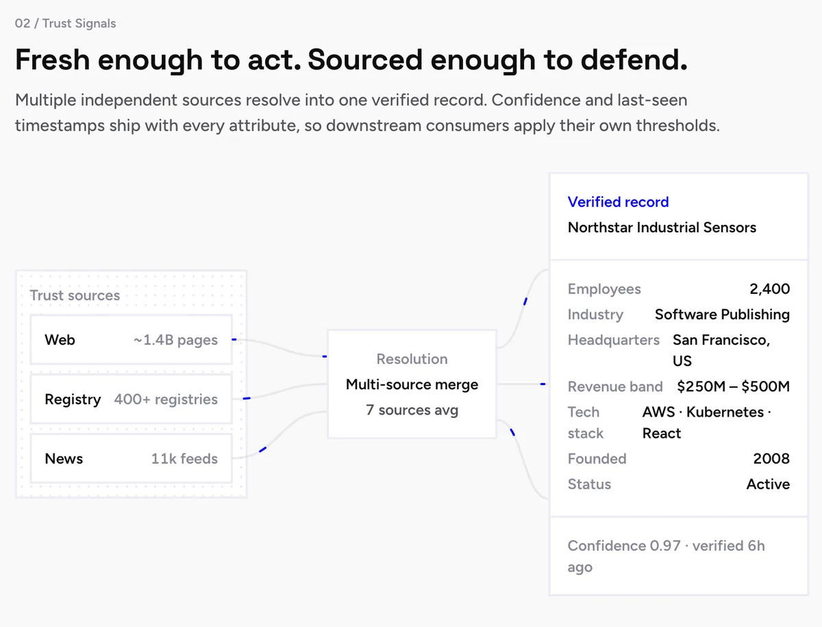 Veridion dashboard