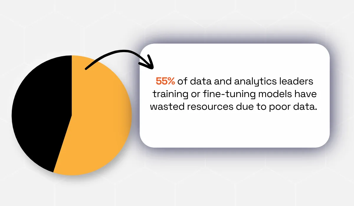 Salesforce statistic