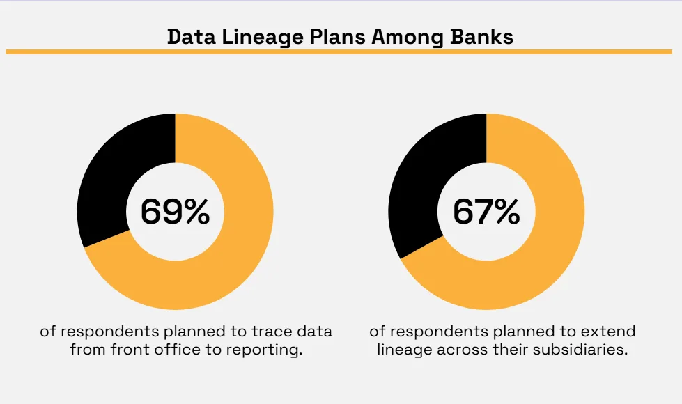 Deloitte statistic