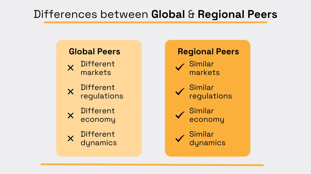 Regional peers may offer better comparability because they operate under more similar market and regulatory conditions
