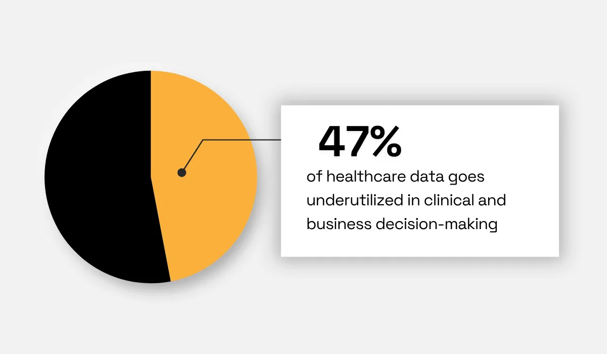2024 HIMSS and Arcadia survey statistic