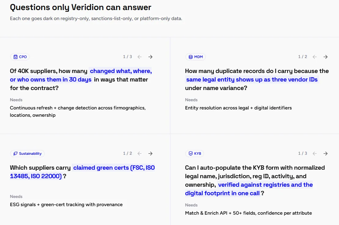 Veridion dashboard