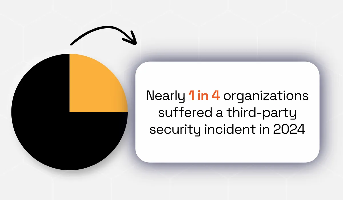 RiskRecon statistic