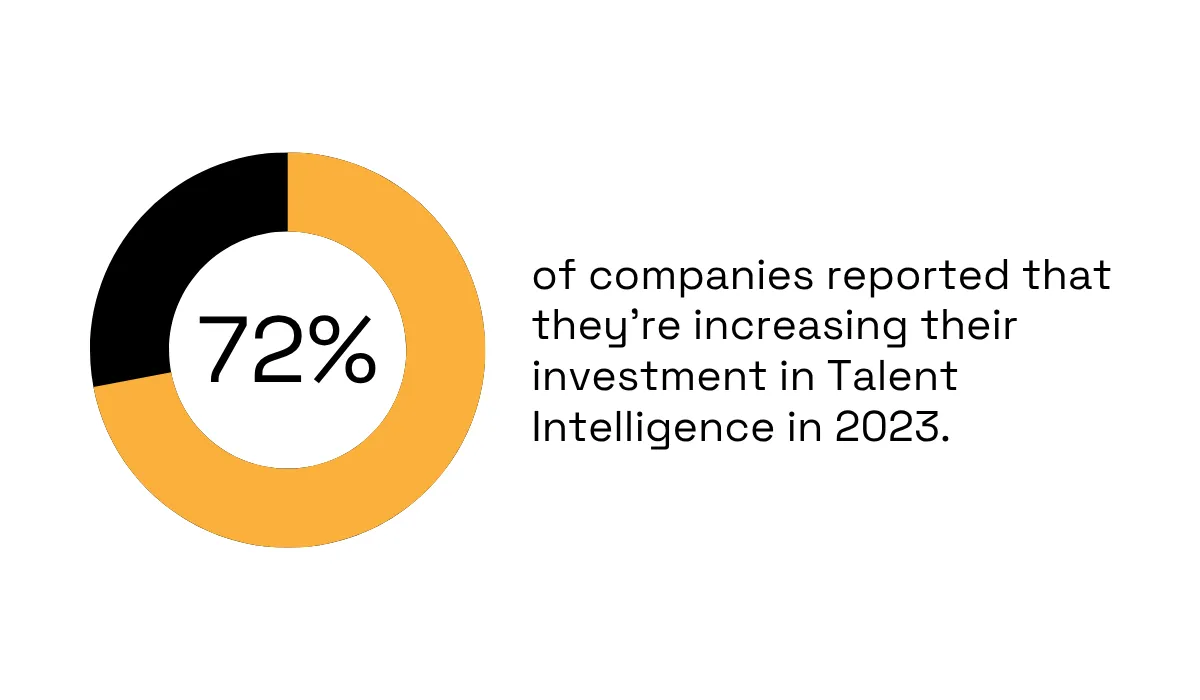 Talent intelligence investment statistic