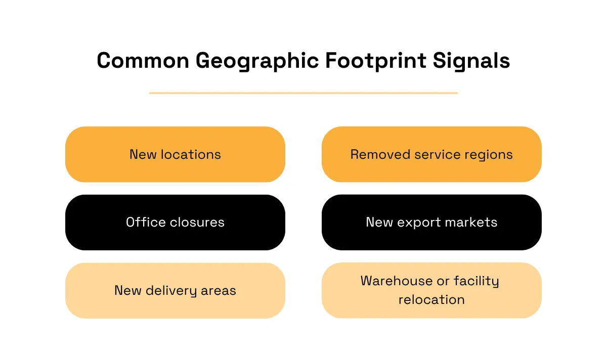 Common geographic footprint signals