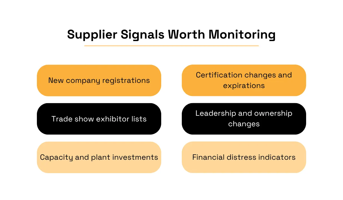 Supplier signals worth monitoring, including registrations, certifications, trade shows, ownership changes, capacity investments, and financial distress indicators