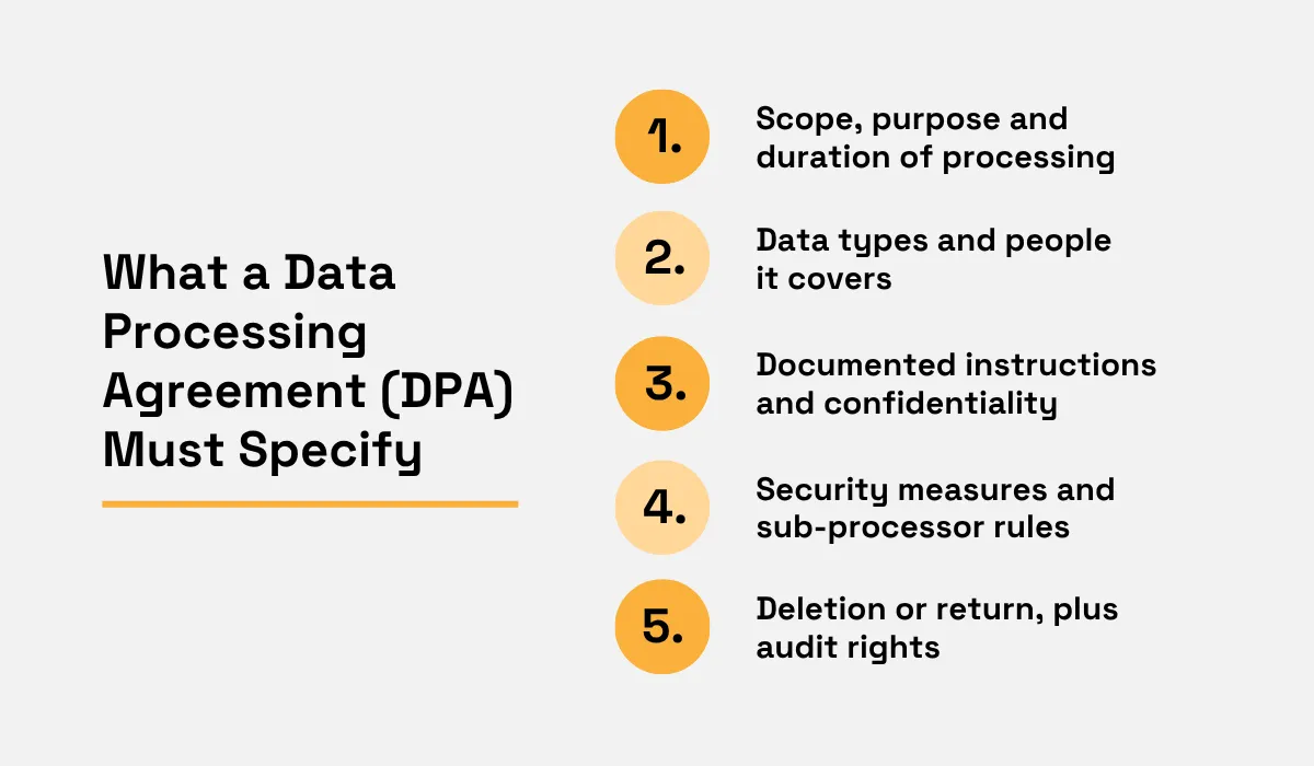 Five requirements a Data Processing Agreement must specify