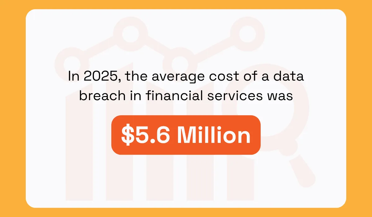 IBM's Cost of a Data Breach Report statistic