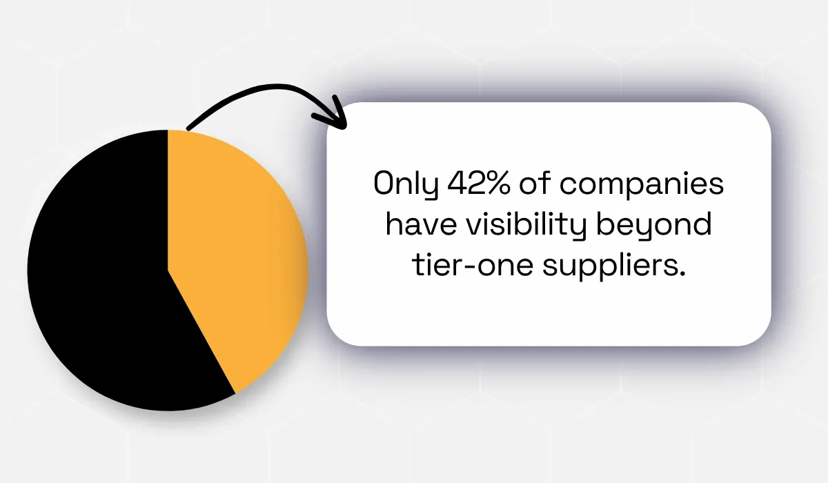 McKinsey statistic