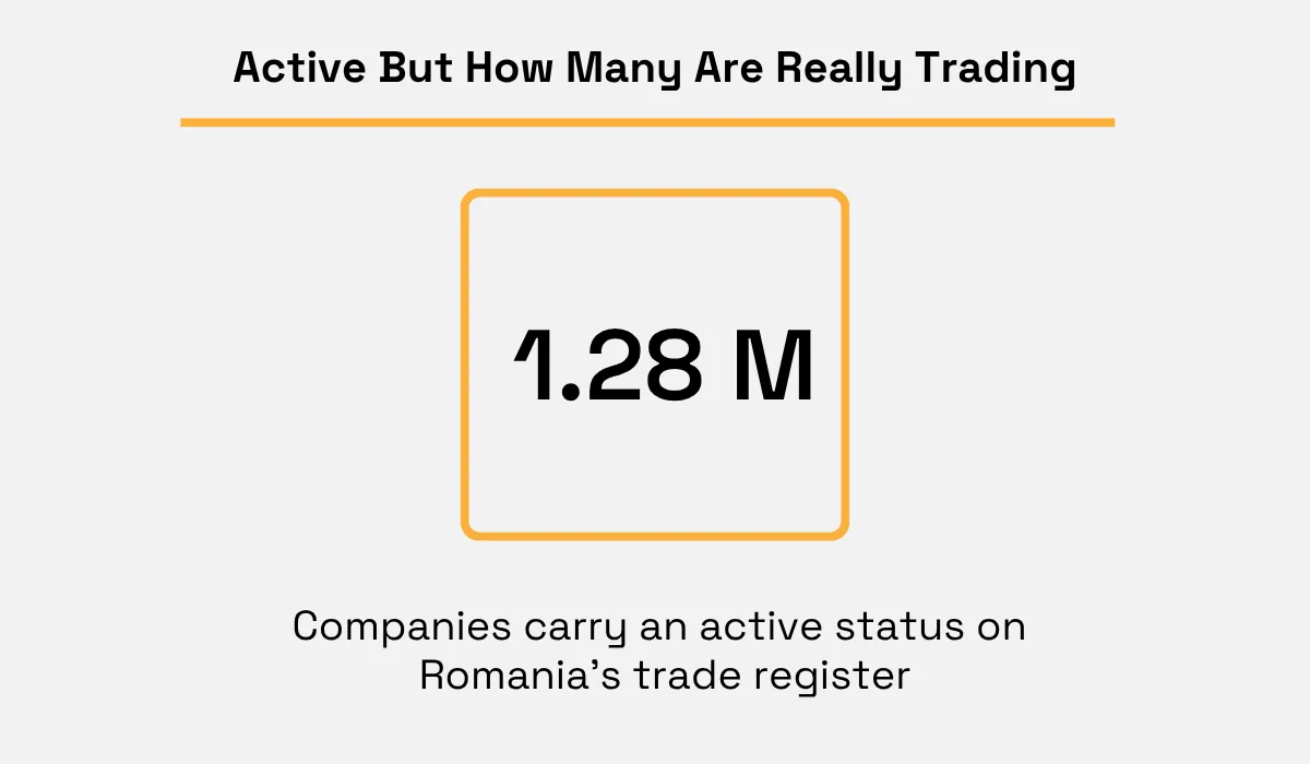 Coface statistic