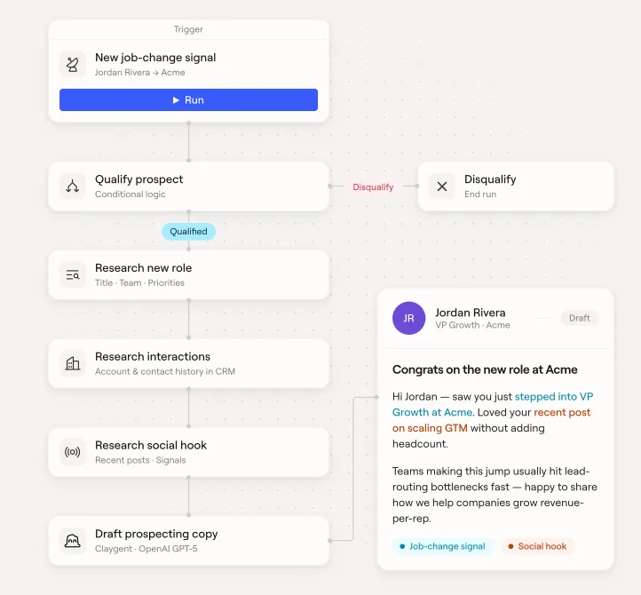 Clay dashboard