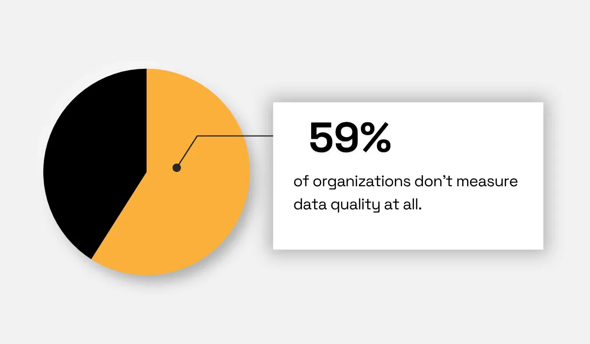 Gartner statistic