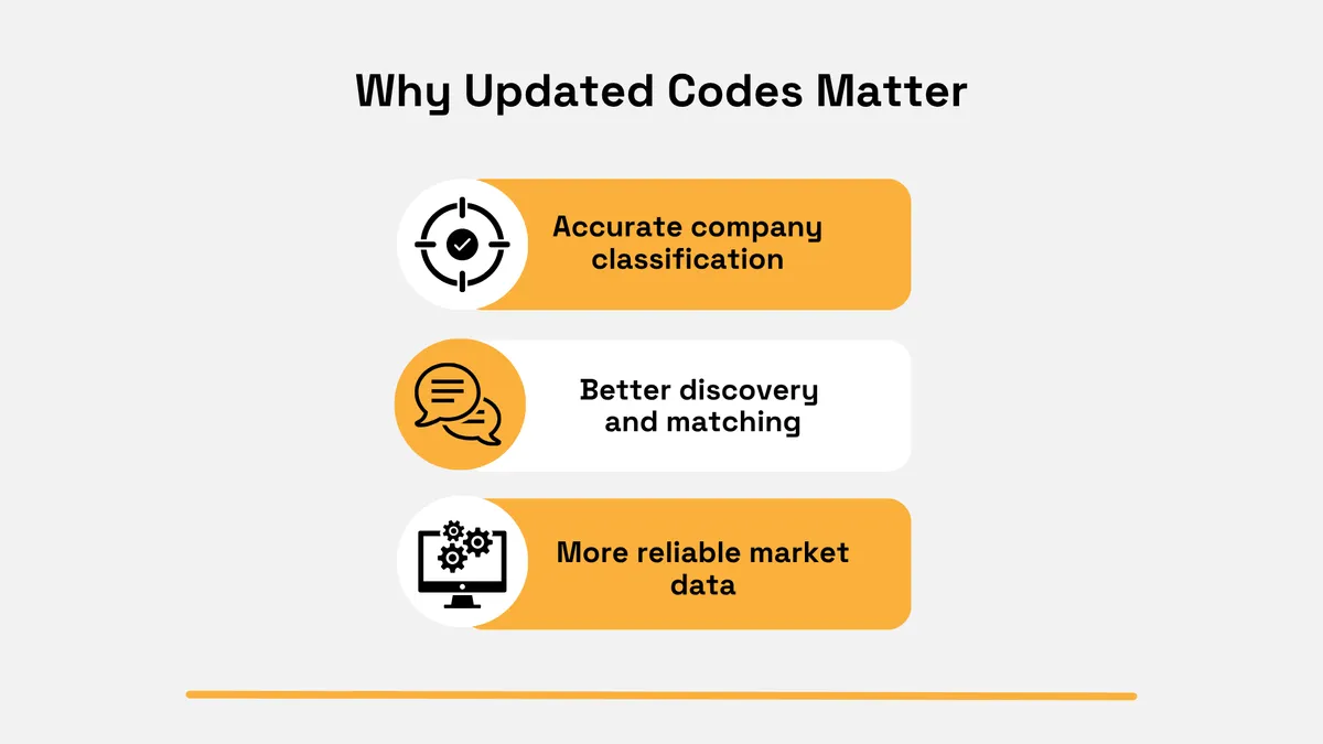 Benefits of updated company classification codes infographic