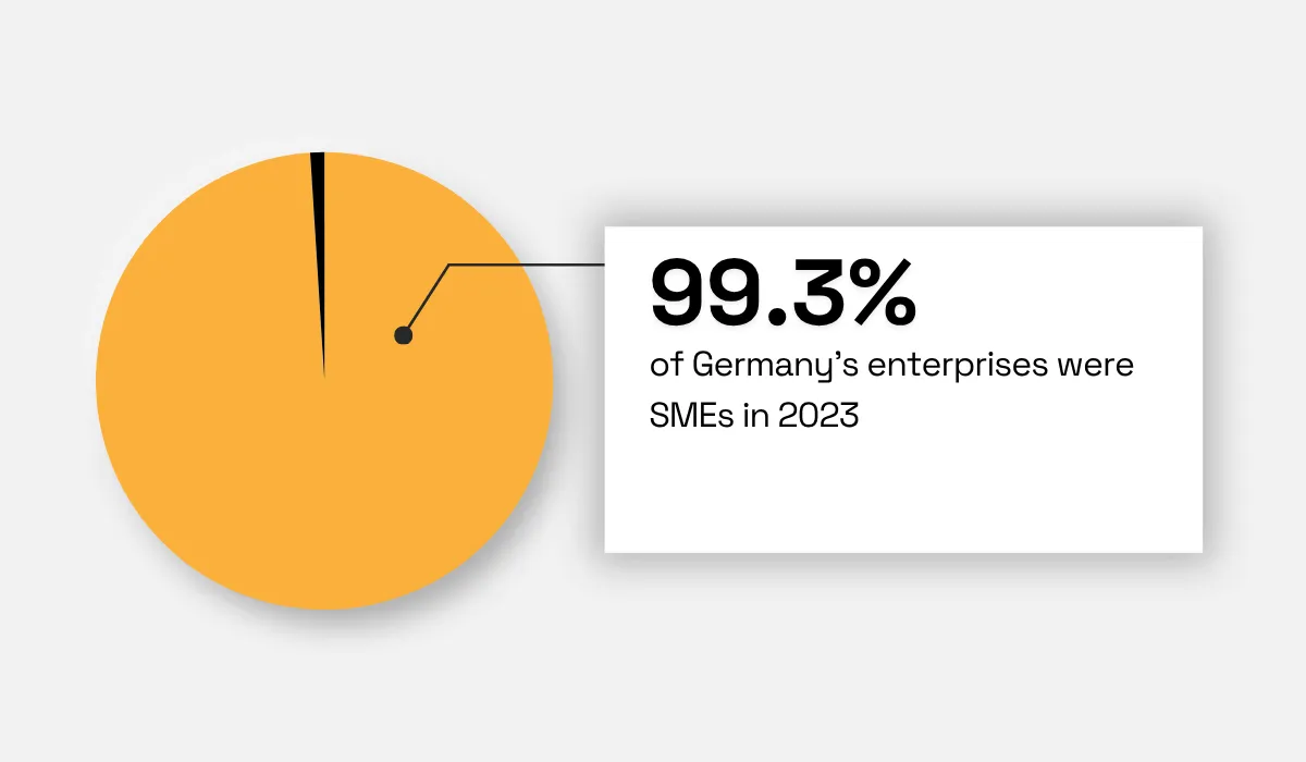 Destatis statistic