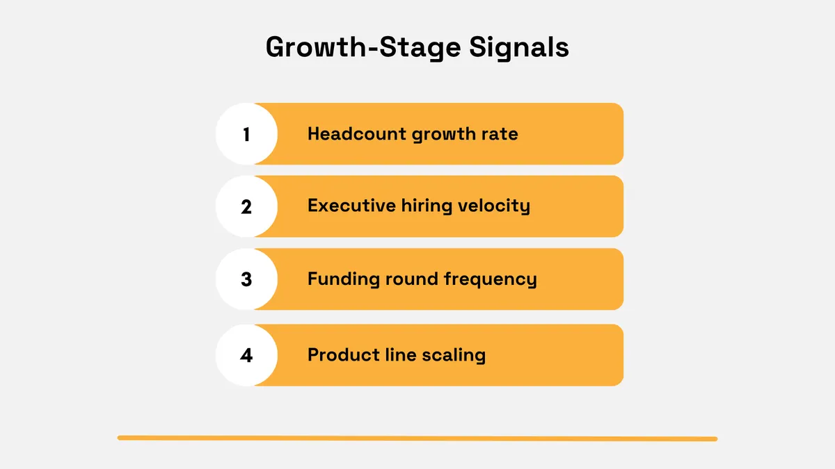 Growth-stage signals including headcount growth, executive hiring velocity, funding frequency, and product line scaling