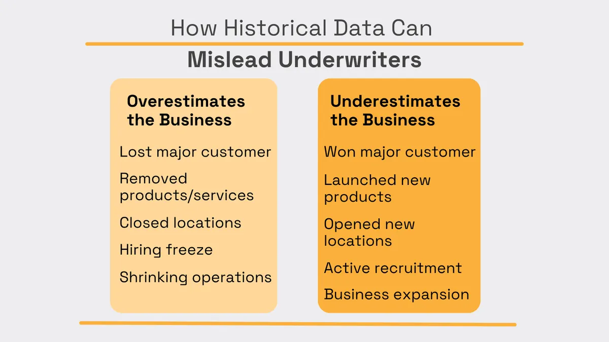 How historical data misleads underwriters