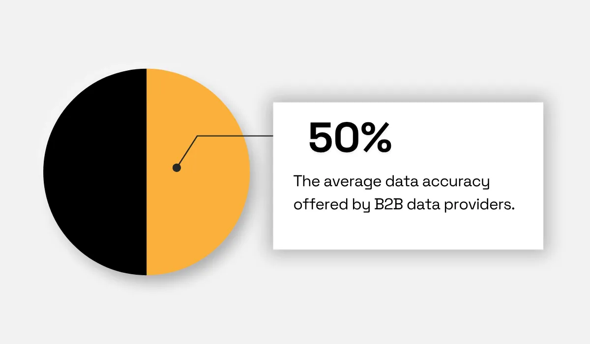 DealSignal statistic