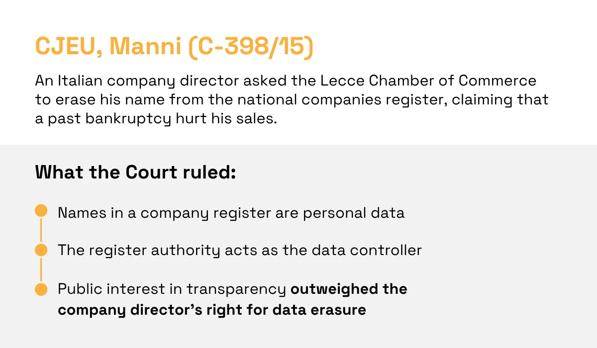 CJEU Manni case on personal data in public company registers
