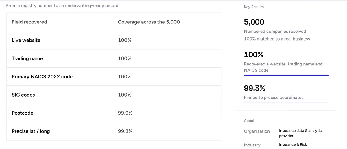 Veridion dashboard