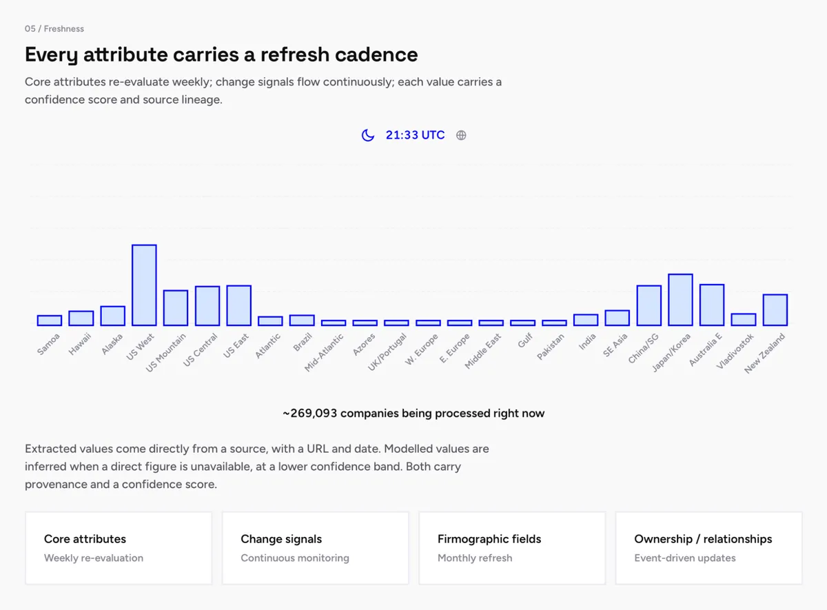 Veridion dashboard