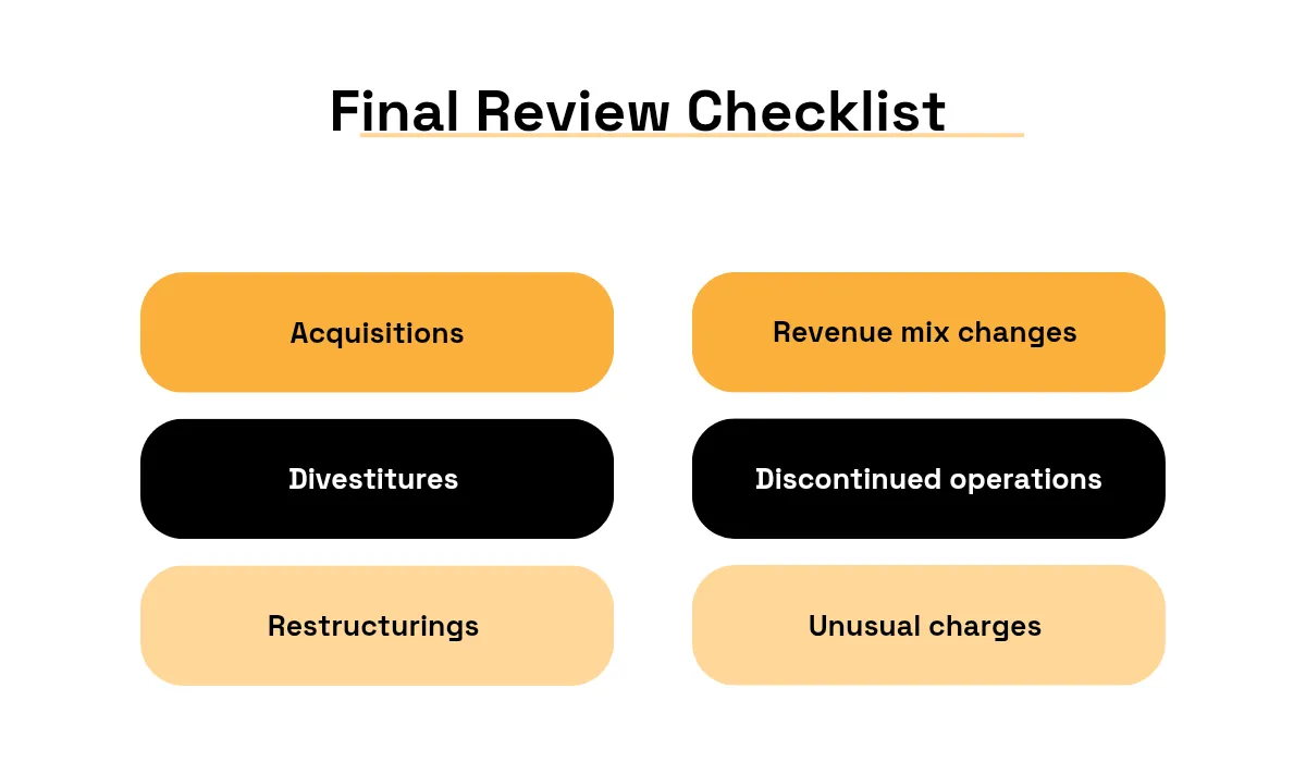 Final review checklist for company and credit analysis covering acquisitions, revenue mix changes, divestitures, discontinued operations, restructurings, and unusual charges