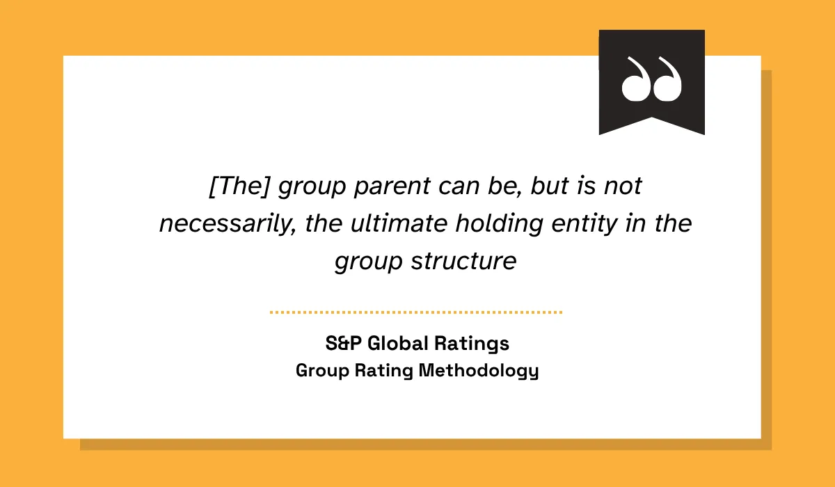 S&P quote