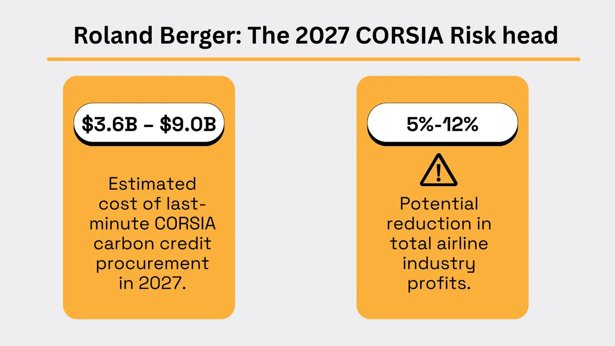 Roland Berger statistic