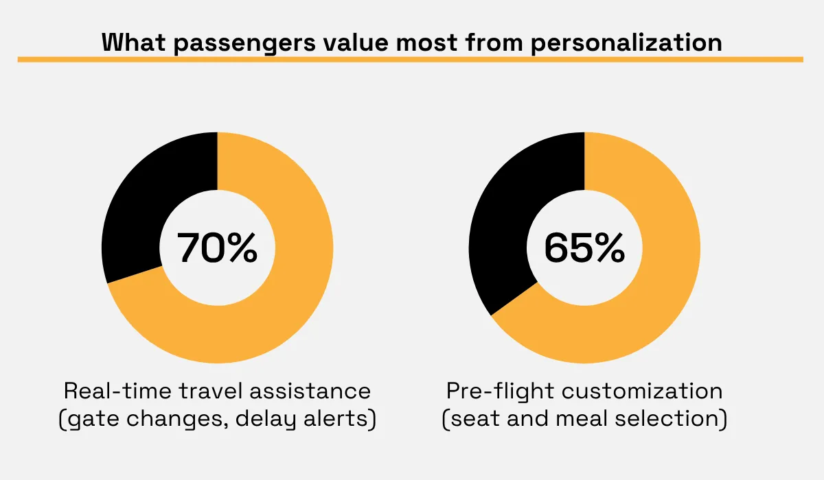 McKinsey & Company survey statistic